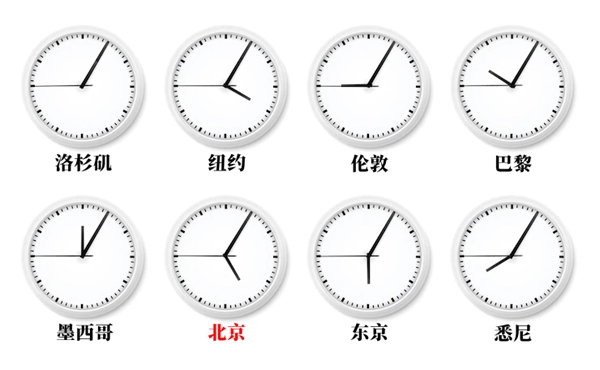 北京时间实际上是东几区_是以中国哪个城市为准呢？